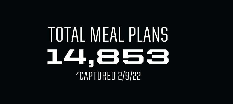 total-meal-plans-as-of-2-9-22-20220517.png