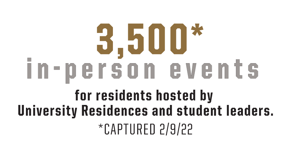 ur-in-person-events-3500-students.png